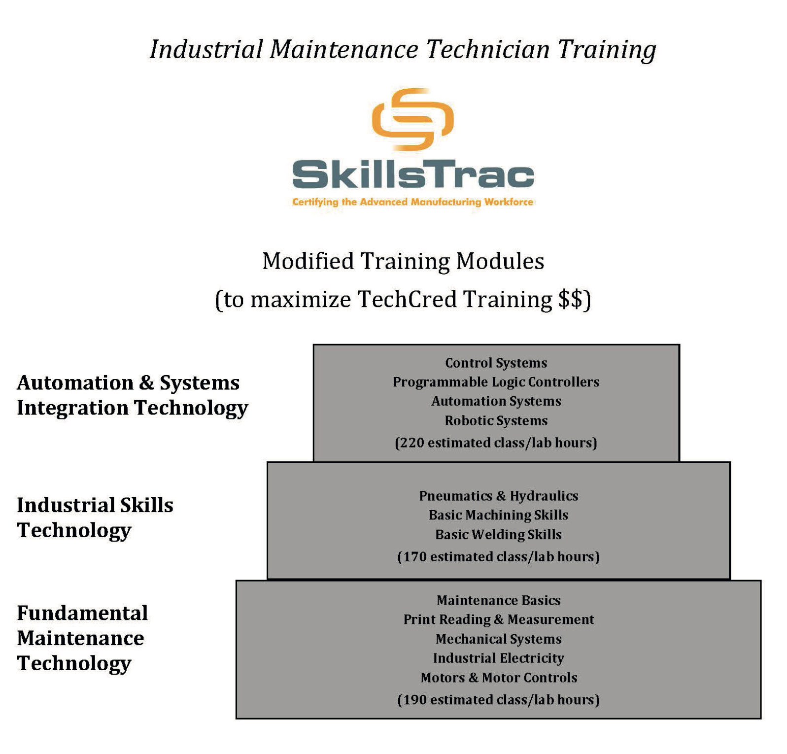 skillstrac lake campus wright state university maintenance skills
